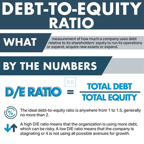 procter and gamble debt to equity ratio|Procter & Gamble Debt to Equity Ratio 2010.